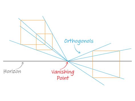 Orthogonal Art History Definition: A Multi-Perspective Exploration